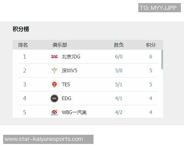 全球挑战赛最新积分榜WE战队以52分稳居第一名引发热议
