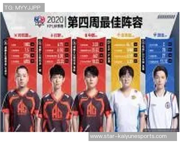 电竞比分精英赛中RNG战术表现分析与战术调整探讨