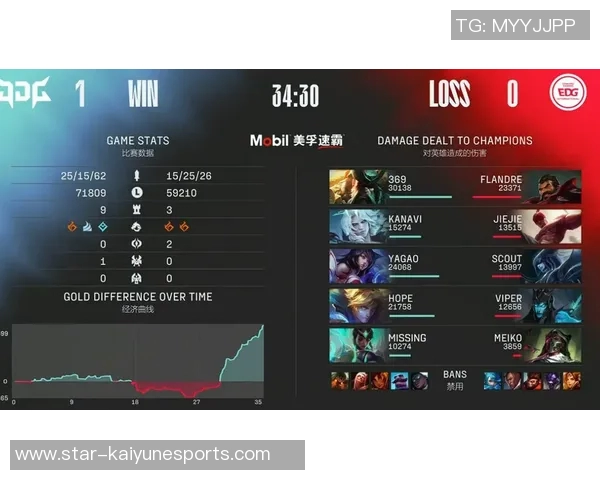 电竞赛后复盘JDG与EDG精彩配合分析与数据解读