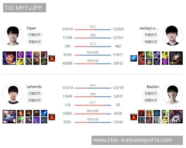 王者荣耀战术TES反击体系解析与实战应用探讨实时数据