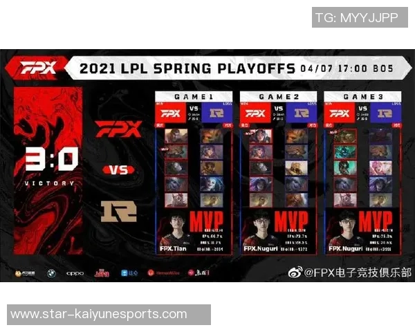 esports数据FPX在电竞比分英雄联盟配合排行榜中荣登第八名展现强大实力 esports数据FPX在电竞比分英雄联盟配合排行榜中荣登第八名展现强大实力