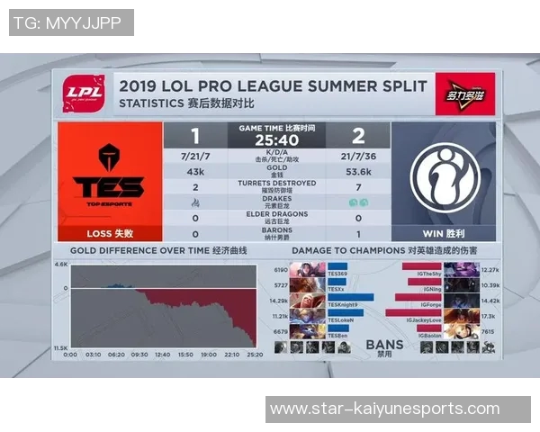 电竞新闻电竞洲际赛积分榜更新IG战队以83分稳居第一名